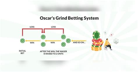 modified oscar grind|The Oscar’s Grind Betting System in Blackjack 2023.